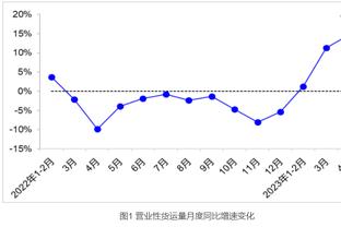 低迷！利拉德半场10投仅2中拿到4分 正负值-5